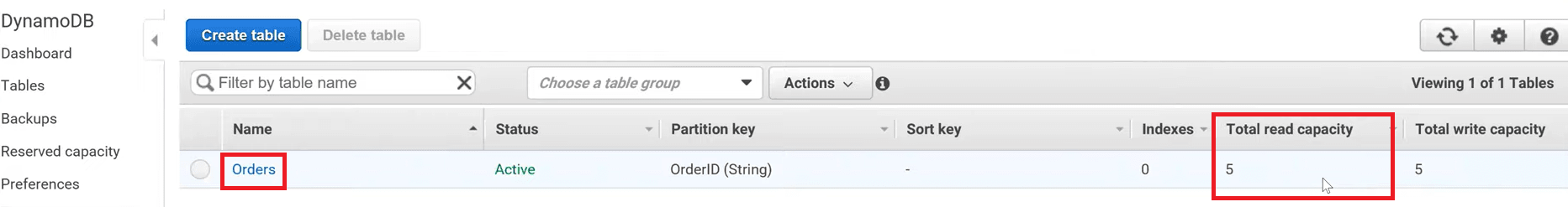 DynamoDB Azure - Sample Table